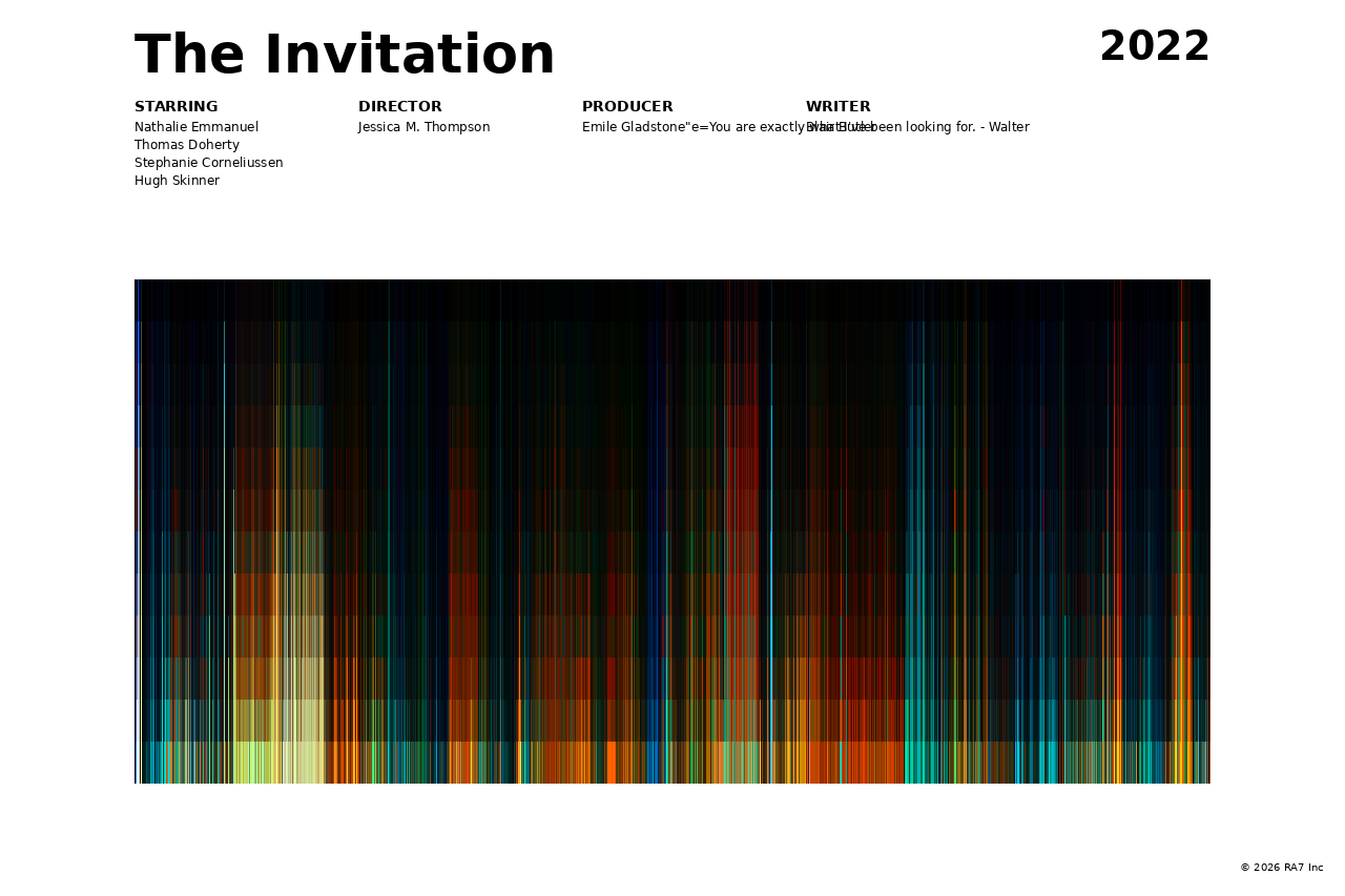 Poster preview for The Invitation